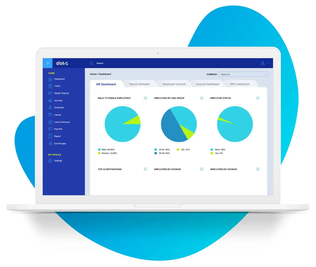 DOTS HR SOFTWARE SYSTEM